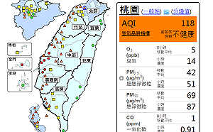 擴散條件很不優！西半部一片橘紅燈警示