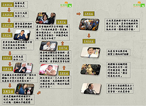 政治奪權 內鬥不止 北農事件簿一圖看懂！