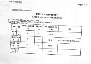 又被抓包！台灣大股東資料公開：管中閔先上任後補程序！
