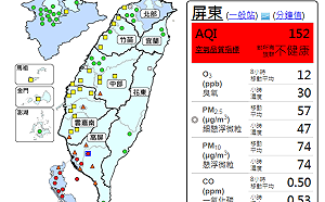 風速弱擴散差！高屏空品一片紅