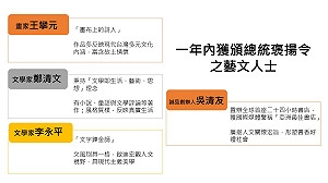 一年內曾獲總統褒揚令之藝文人士懶人包