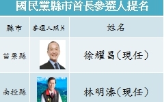 國民黨縣市首長提名 最新名單報你知 (圖)