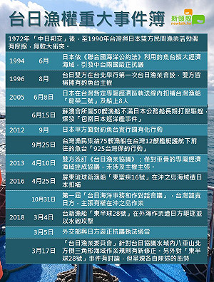 台日漁權重大事件簿