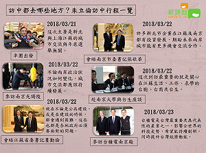 盤點朱立倫訪中都在做什麼？！三張圖好懂