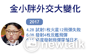 金小胖外交大變化！？ 一圖報你知