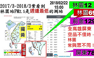 林園空品境比萬華好？環團重批環署美化數據