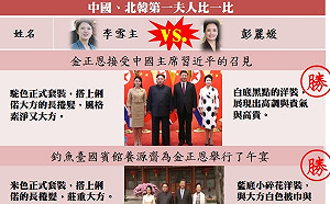 中國、北韓第一夫人比一比 習金會另類焦點 (圖)