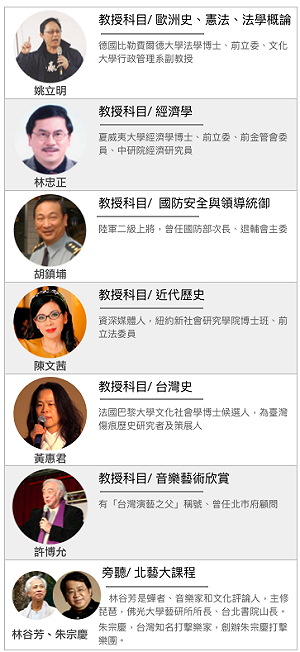 「施塾」名師團隊盤點  自學教育熱議
