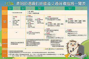收假不卡卡！交通懶人包讓你避開塞車熱區