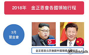 金小胖好忙！ 見各國元首行程總整理 (圖)