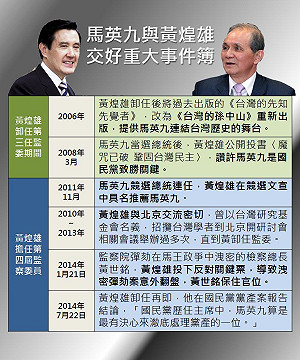 凡走過必留痕跡！黃煌雄與馬英九交好重大事件簿