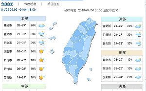 連假天氣好 氣溫高小心紫外線！週末防雨水