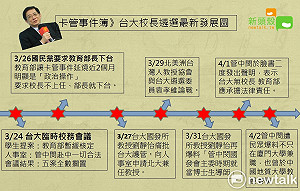管中閔案教育部跨部會諮詢會議終於召開了 結果令人啞然