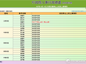 桃園停班停課?行政院人事系統搞烏龍!!!