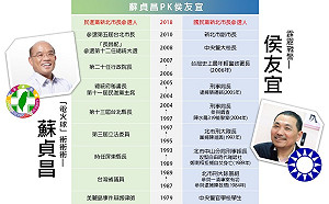 輸蘇貞昌0.9趴? 侯友宜反擊:年底選舉是對民進黨完全執政的滿意度投票