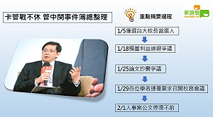 「卡管」集數直追八點檔！12張圖帶你秒懂台大校長難產