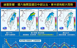 鋒面報到！快看天氣變化懶人包