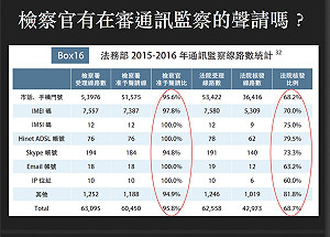 調閱通訊監聽  警政署：臉書、line不願意給