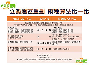 立委選區將重劃  兩種公式比一比