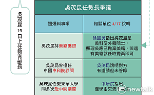 準教育部長吳茂昆  爭議大解密！