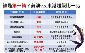第一鮪定義大不同！蘇澳與東港黑鮪超級比一比