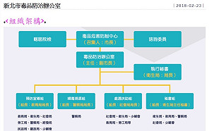 大數據分析毒品 新北市開創預防性介入模式