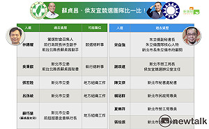 蘇貞昌、侯友宜競選團隊點將錄   超級比一比