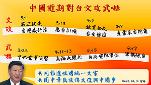 中國對台文攻武嚇頻  糖與鞭子齊管下