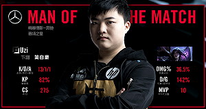 英雄聯盟季後賽》終結IG本季神話 RNG晉級春季決賽