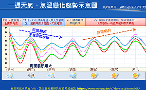 天氣懶人包報到！下週二變天全台濕涼