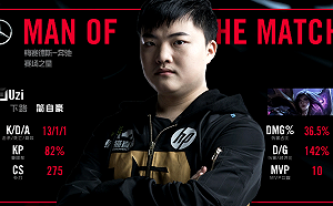 《英雄聯盟》Uzi凱莎沒那麼強？EDG賽後採訪惹議