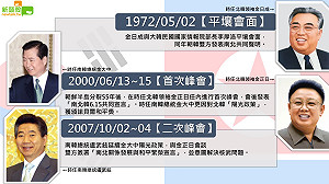 兩韓歷年世紀峰會談什麼？懶人包報你知