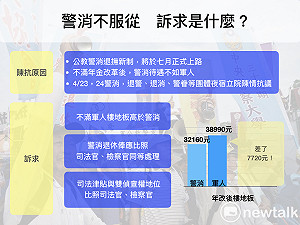 警消不服從連日爆衝突 訴求到底是什麼？