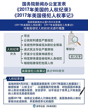 惱羞成怒或五十步笑百步?!　中國公布美人權紀錄：劣跡斑斑