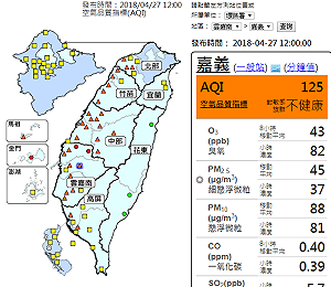 西半部空品今橘一片！午後雲嘉南地區恐亮紅燈