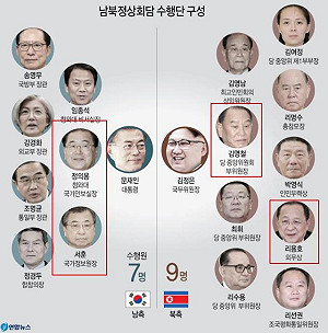 「文金會」圓滿落幕  兩韓操盤手真的沒有她？……