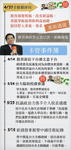 卡管事件簿最終章》教部兩張聲明稿 台大校長重新選