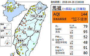 午後日照強臭氧濃度增 中南部空品恐亮紅燈