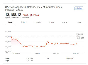 股價蒸發102億美金 美軍火商成兩韓會談受災戶