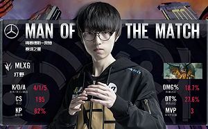 英雄聯盟季後賽》第二局Mlxg野區橫行無阻 助RNG扳回一城