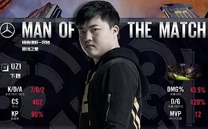英雄聯盟季後賽》Uzi寇格魔吐翻EDG RNG率先取得賽點