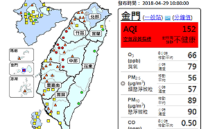 慘！西半部空品9紅燈29橘燈 台電＋加工廠降載減排