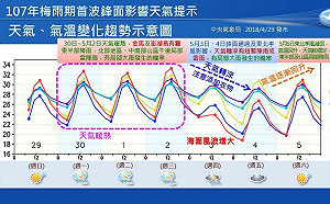 週四變天! 首波梅雨報到變天前持續高溫炎熱