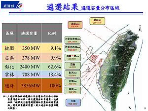 離岸風電7開發商11風場定案！彰化將成風力重鎮