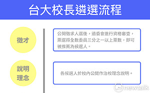 卡管案僵持　帶你了解台大校長遴選委員會！