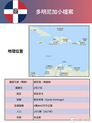 台灣與多明尼加77年邦交事件簿