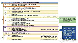 「卡管」風波延燒  　教育部人士：台大怎不檢討內部作業流程