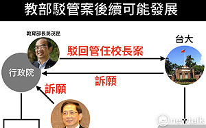 卡管案下一步怎麼走？ 一秒圖懂