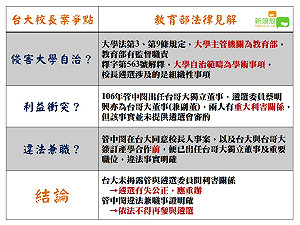管中閔案有問題嗎？