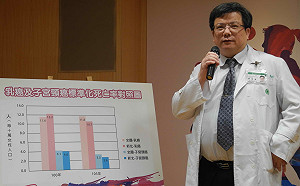 年底全面公費施打HPV疫苗惹爭議！監委展開調查